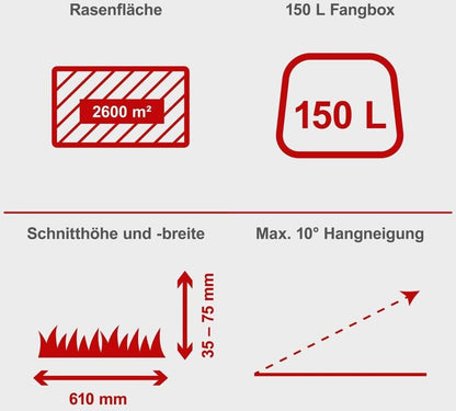 Scheppach MR225-61 inkl. 2Ah Akku + 2,4A Ladegerät + Motoröl