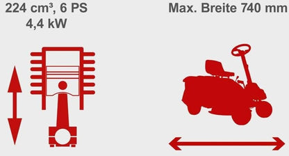 Scheppach MR225-61 inkl. 2Ah Akku + 2,4A Ladegerät + Motoröl